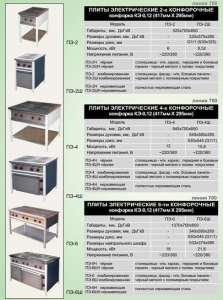 Мощность плиты. Плита электрическая пэ6ш. Плита электрическая ПЭ-6шн 220 380 в мощность 14.8 КВТ устройства. Мощность в КВТ плита 2 конфорки Atesy кл-4 ПЭ 2. Мощность электрической плиты с духовкой.