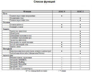     ASAC0/ASAC1 ()