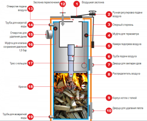     Stropuva s 40-U-