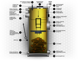     Stropuva S 7-40 