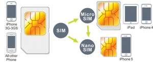  Noosy   SIM  NanoSIM (Nano Sim Cutter) MicroSIM