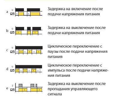  2.    ѳ -161