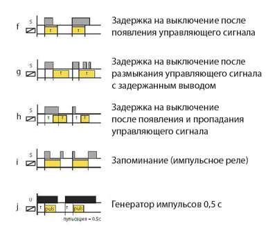  3.    ѳ -161