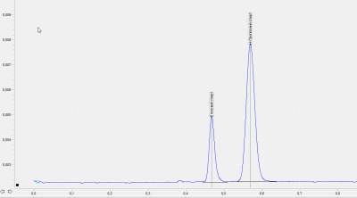  2. NeoCHROM-IVD.   