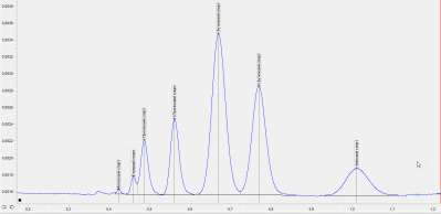  3. NeoCHROM-IVD.   