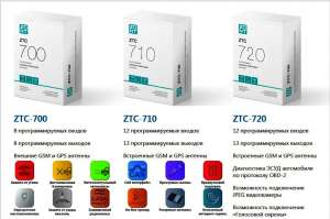ZONT GPS  -   . - 