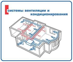 Вентиляция, осушители, кондиционеры. Киев. т.221-93-35 - объявление