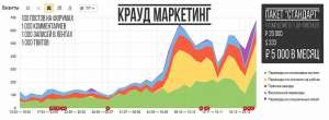 Крауд ссылки на форумах - объявление