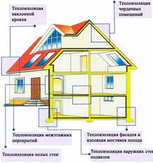 Пеноизол, утеплить дом, жидкий пенопласт, утеплитель, теплоизоляция