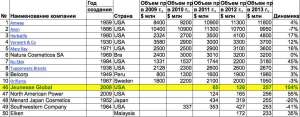 Разошлем ваше объявление на тысячи досок объявлений - объявление