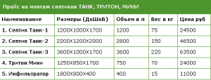 Септик для Вас - объявление