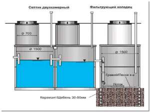 Строительство Выгребной ямы, Канализация, Септик, Дренажный Колодцец из ж/б Колец - объявление