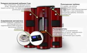 Твердопаливні котли тривалого горіння PlusTerm 12-52 кВатт від виробника з доставкою по всій Україні оптом і в роздріб