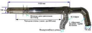 Турбированные газовые колонки Rinnai.